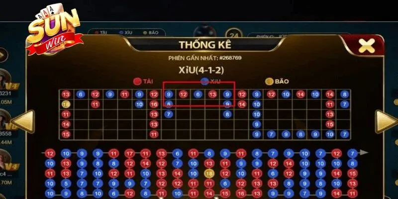 Thống Kê Tài Xỉu Đơn Giản, Đánh Đâu Thắng Đó Mỗi Ngày 3 Sunwin Thống kê ván Tài Xỉu thời điểm cần dừng lại rất quan trọng